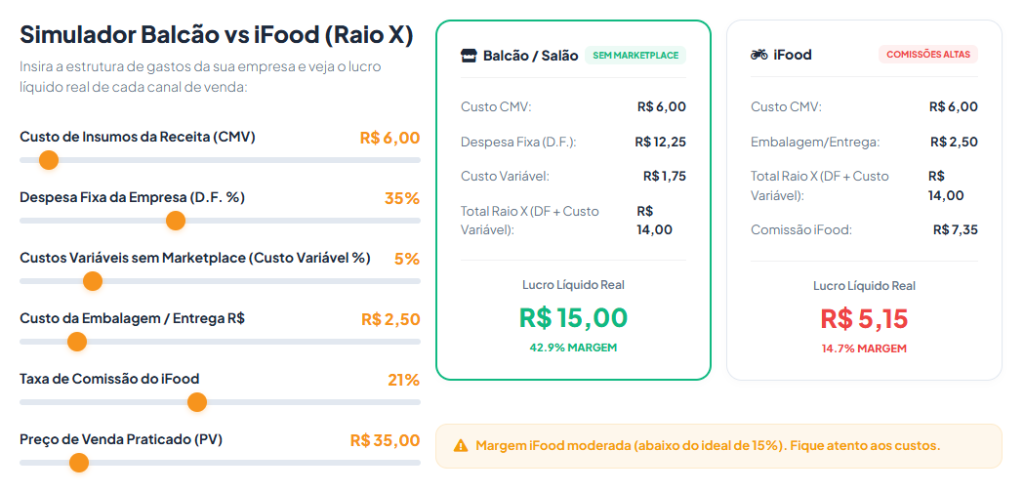 Simulador de Margens Balcão vs iFood